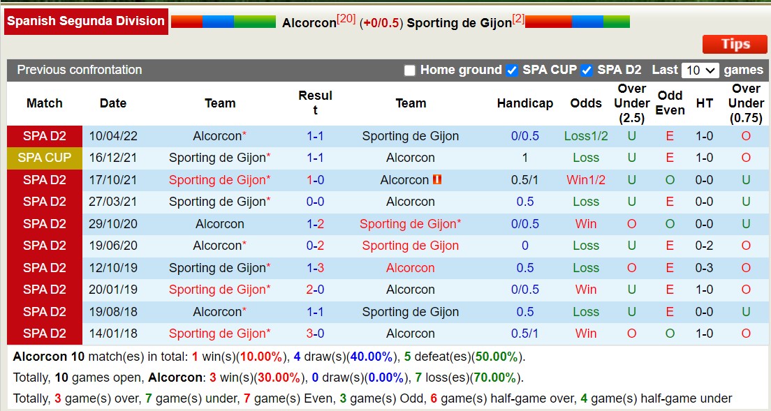 Nhận định, soi kèo Alcorcon vs Gijon, 22h15 ngày 18/11: Bám đuổi Top1 - Ảnh 3
