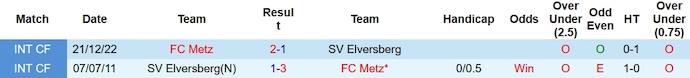 Nhận định, soi kèo Elversberg vs Metz, 20h ngày 17/11 - Ảnh 3