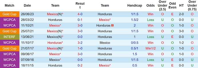 Nhận định, soi kèo Honduras vs Mexico, 9h ngày 18/11 - Ảnh 3