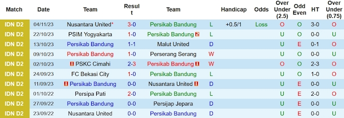Nhận định, soi kèo Persikab Bandung vs Bekasi City, 15h ngày 17/11 - Ảnh 1