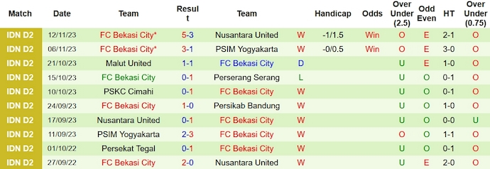 Nhận định, soi kèo Persikab Bandung vs Bekasi City, 15h ngày 17/11 - Ảnh 2