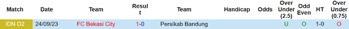 Nhận định, soi kèo Persikab Bandung vs Bekasi City, 15h ngày 17/11 - Ảnh 3