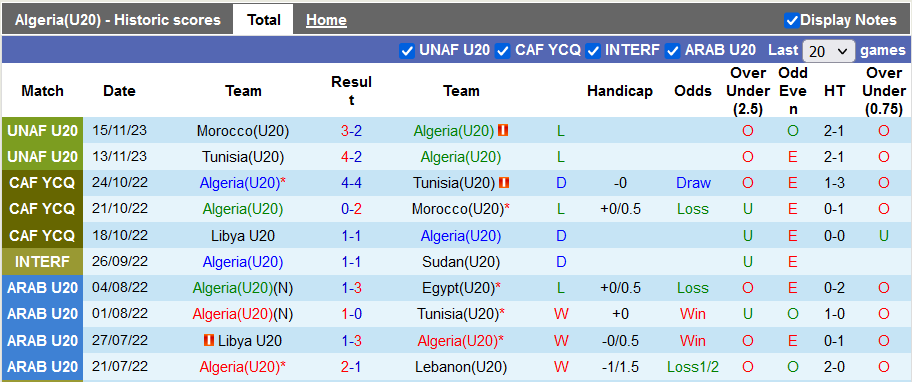 Nhận định, soi kèo U20 Algeria vs U20 Ai Cập, 20h ngày 17/11 - Ảnh 1