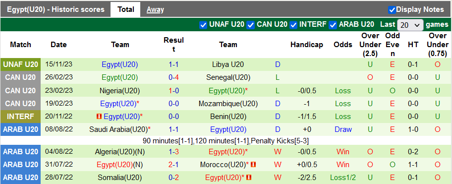 Nhận định, soi kèo U20 Algeria vs U20 Ai Cập, 20h ngày 17/11 - Ảnh 2