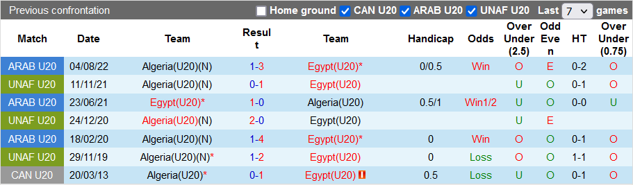 Nhận định, soi kèo U20 Algeria vs U20 Ai Cập, 20h ngày 17/11 - Ảnh 3
