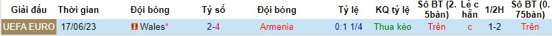 Soi bảng dự đoán tỷ số chính xác Armenia vs Wales, 21h ngày 18/11 - Ảnh 4