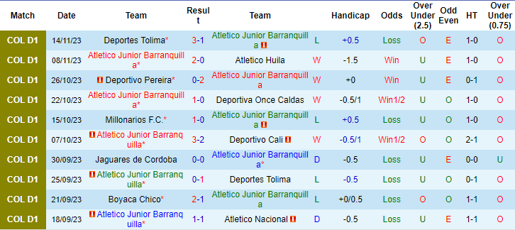 Nhận định, soi kèo Junior Barranquilla vs Deportivo Cali, 7h30 ngày 19/11: Điểm tựa sân nhà - Ảnh 1