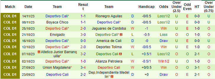 Nhận định, soi kèo Junior Barranquilla vs Deportivo Cali, 7h30 ngày 19/11: Điểm tựa sân nhà - Ảnh 2