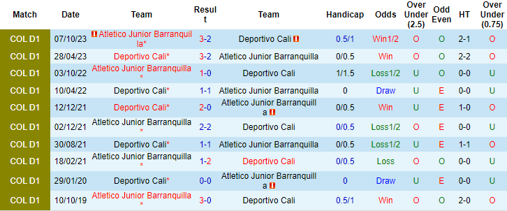 Nhận định, soi kèo Junior Barranquilla vs Deportivo Cali, 7h30 ngày 19/11: Điểm tựa sân nhà - Ảnh 3