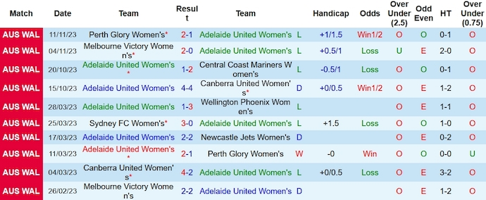 Nhận định, soi kèo nữ Adelaide Utd vs nữ Sydney FC, 10h ngày 19/11 - Ảnh 1