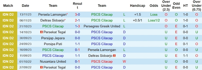 Nhận định, soi kèo PSCS Cilacap vs Persipa Pati, 15h ngày 18/11 - Ảnh 1
