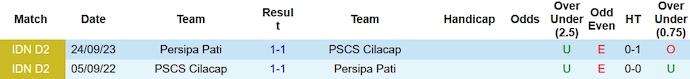 Nhận định, soi kèo PSCS Cilacap vs Persipa Pati, 15h ngày 18/11 - Ảnh 3