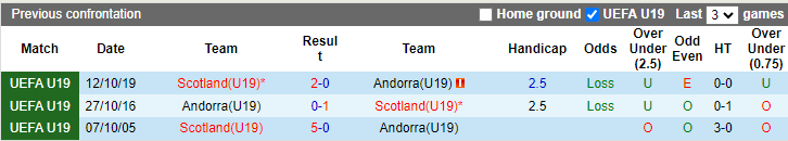 Nhận định, soi kèo U19 Scotland vs U19 Andorra, 16h ngày 18/11: Tin ở cửa trên - Ảnh 3