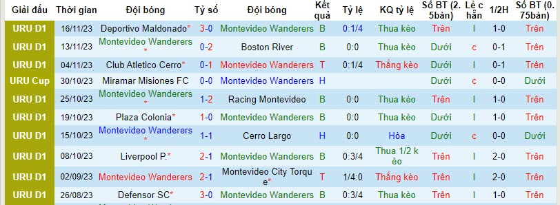 Soi kèo phạt góc Mvo Wanderers vs River Plate, 7h30 ngày 20/11  - Ảnh 1