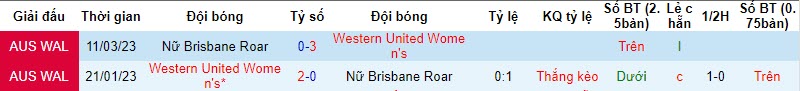 Soi kèo phạt góc nữ Brisbane Roar vs nữ Western United, 12h ngày 19/11 - Ảnh 3