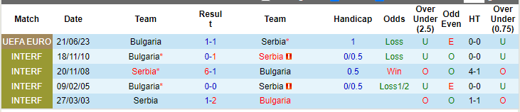 Kèo thẻ phạt ngon ăn Serbia vs Bulgaria, 21h ngày 19/11 - Ảnh 3