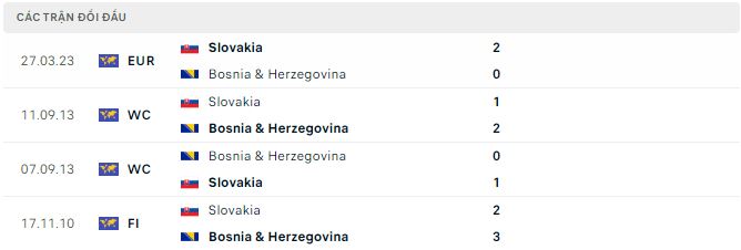 Nhận định, soi kèo Bosnia-Herzegovina vs Slovakia, 2h45 ngày 20/11: Bữa tiệc bàn thắng - Ảnh 3