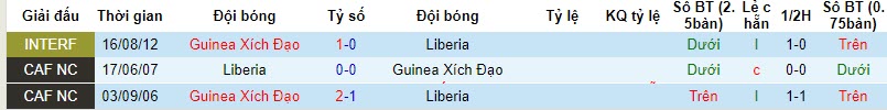 Nhận định, soi kèo Liberia vs Equatorial Guinea, 23h ngày 20/11: Thất thủ - Ảnh 3