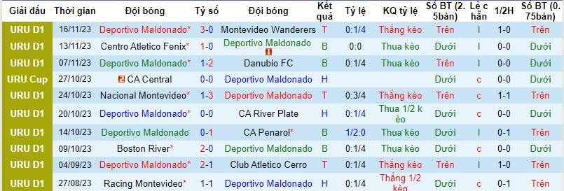 Nhận định, soi kèo Maldonado vs La Luz, 5h ngày 20/11: Ngang tài ngang sức - Ảnh 1