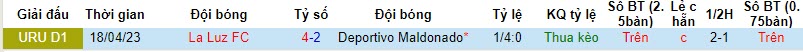 Nhận định, soi kèo Maldonado vs La Luz, 5h ngày 20/11: Ngang tài ngang sức - Ảnh 3