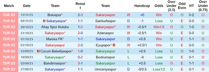 Nhận định, soi kèo Sakaryaspor vs Besiktas, 19h ngày 19/11 - Ảnh 1