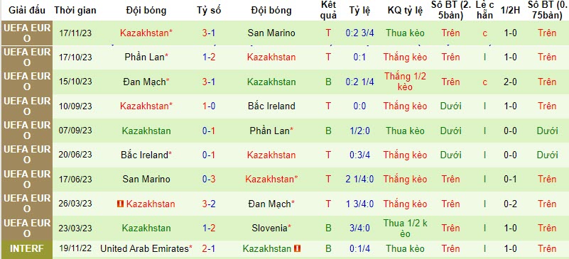 Nhận định, soi kèo Slovenia vs Kazakhstan, 2h45 ngày 21/11: Cân não - Ảnh 2