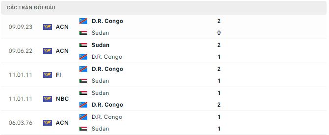 Nhận định, soi kèo Sudan vs Congo, 23h ngày 19/11: Thừa quyết liệt, thiếu bàn thắng - Ảnh 3