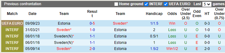 Nhận định, soi kèo Thụy Điển vs Estonia, 0h ngày 20/11: Tinh thần đi xuống - Ảnh 3