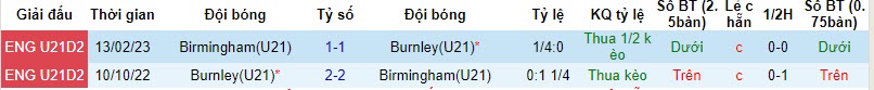 Nhận định, soi kèo U21 Birmingham vs U21 Burnley, 21h ngày 20/11: Xây chắc thứ hạng - Ảnh 3