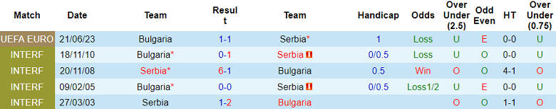 Thành tích lịch sử đối đầu Serbia vs Bulgaria, 21h ngày 19/11 - Ảnh 1