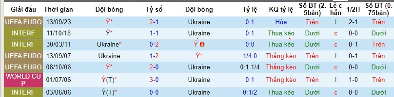 Mèo Cass dự đoán Ukraine vs Italia, 2h45 ngày 21/11  - Ảnh 4