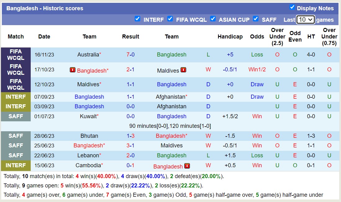Nhận định, soi kèo Bangladesh vs Lebanon, 18h45 ngày 21/11: Cứ tưởng dễ ăn - Ảnh 1
