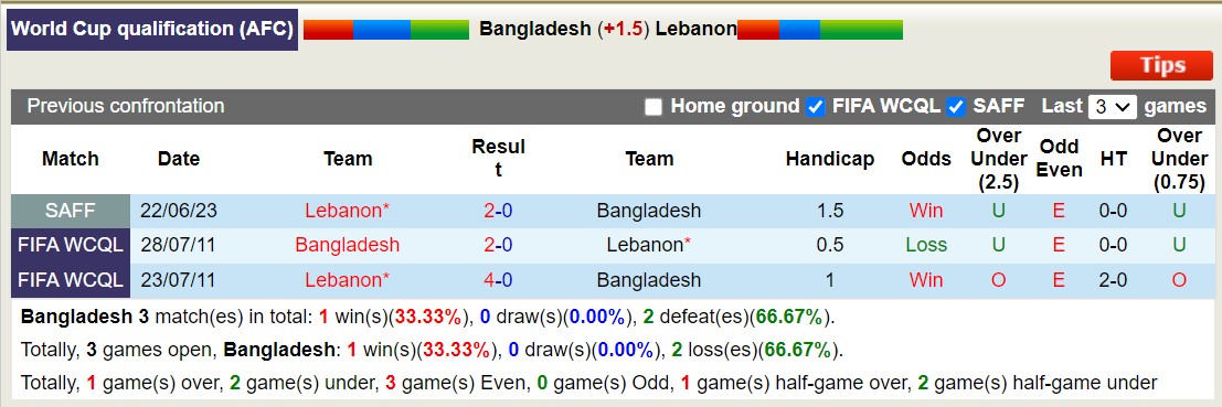 Nhận định, soi kèo Bangladesh vs Lebanon, 18h45 ngày 21/11: Cứ tưởng dễ ăn - Ảnh 3