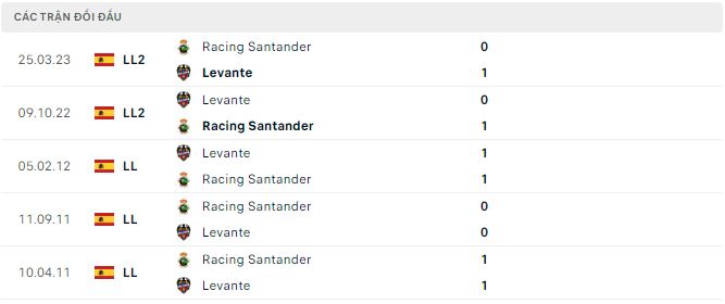 Nhận định, soi kèo Levante vs Racing Santander, 3h ngày 21/11: Niềm vui trở lại - Ảnh 3