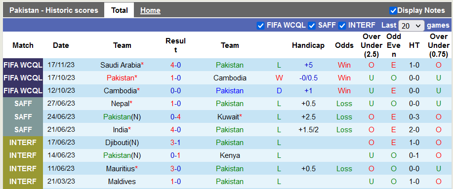Nhận định, soi kèo Pakistan vs Tajikistan, 16h ngày 21/11: Chủ nhà trắng tay - Ảnh 1