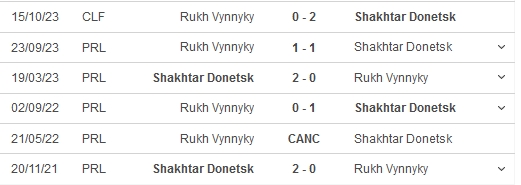 Nhận định, soi kèo Rukh Vynnyky vs Shakhtar D, 19h ngày 20/11 - Ảnh 3