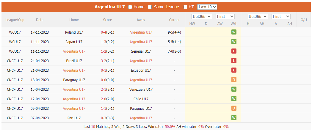 Nhận định, soi kèo U17 Argentina vs U17 Venezuela, 19h ngày 21/11: Thẳng tiến vào tứ kết - Ảnh 1