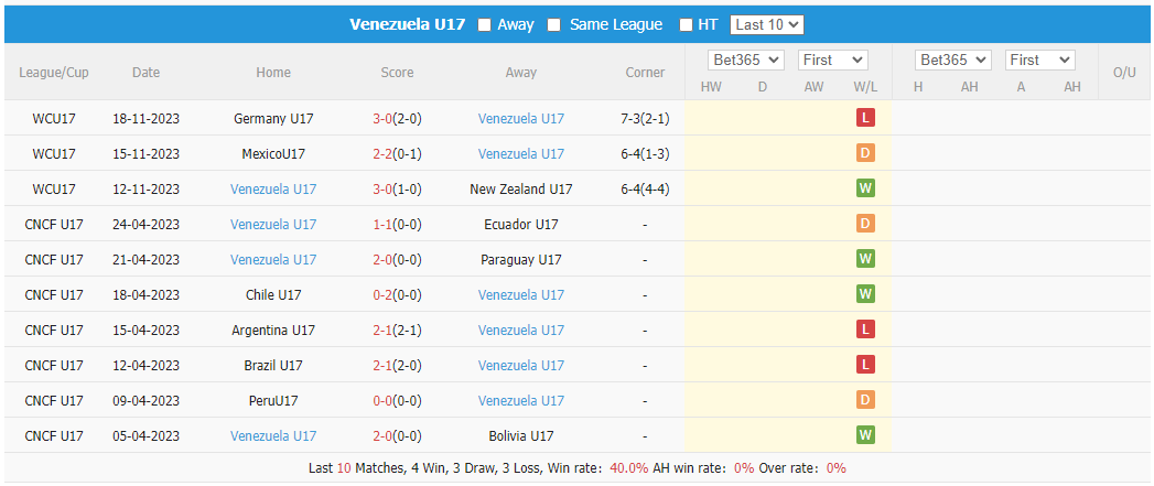 Nhận định, soi kèo U17 Argentina vs U17 Venezuela, 19h ngày 21/11: Thẳng tiến vào tứ kết - Ảnh 2