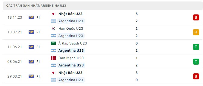 Nhận định, soi kèo U23 Nhật Bản vs U23 Argentina, 12h ngày 21/11:  Nối dài thất vọng - Ảnh 2