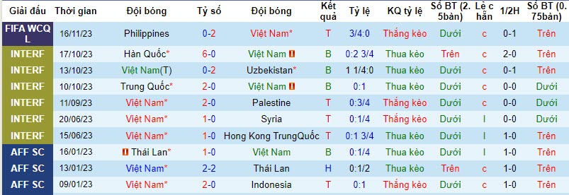 Soi bảng dự đoán tỷ số chính xác Việt Nam vs Iraq, 19h ngày 21/11 - Ảnh 2