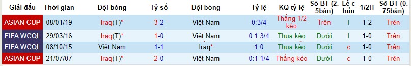 Soi bảng dự đoán tỷ số chính xác Việt Nam vs Iraq, 19h ngày 21/11 - Ảnh 4
