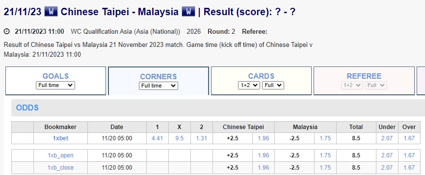 Soi kèo phạt góc Đài Loan vs Malaysia, 18h ngày 21/11 - Ảnh 1