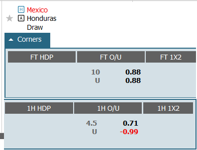Soi kèo phạt góc Mexico vs Honduras, 9h30 ngày 22/11 - Ảnh 1