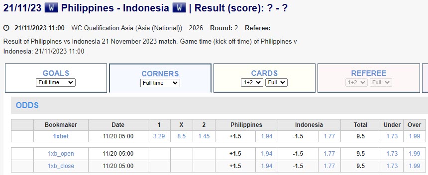 Soi kèo phạt góc Philippines vs Indonesia, 18h ngày 21/11 - Ảnh 1