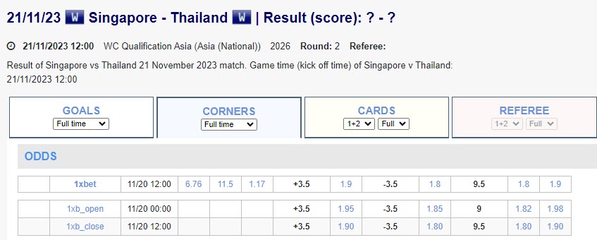 Soi kèo phạt góc Singapore vs Thái Lan, 19h ngày 21/11 - Ảnh 1