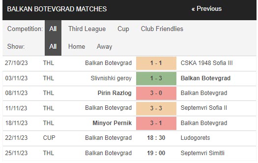 Nhận định, soi kèo Balkan Botevgrad vs Ludogorets, 18h30 ngày 22/11:  Bản lĩnh khác biệt - Ảnh 1