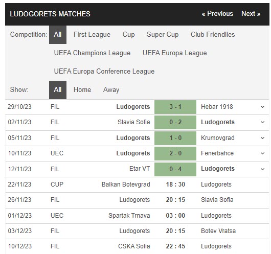 Nhận định, soi kèo Balkan Botevgrad vs Ludogorets, 18h30 ngày 22/11:  Bản lĩnh khác biệt - Ảnh 2