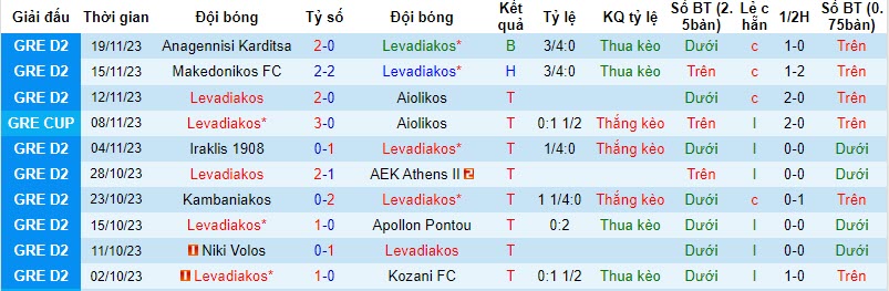 Nhận định, soi kèo Balkan Botevgrad vs Ludogorets, 20h ngày 22/11:  Mất tập trung - Ảnh 1