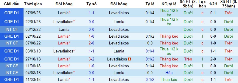 Nhận định, soi kèo Balkan Botevgrad vs Ludogorets, 20h ngày 22/11:  Mất tập trung - Ảnh 3