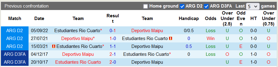Nhận định, soi kèo Estudiantes Rio Cuarto vs Deportivo Maipu, 5h ngày 23/11: Thăm dò - Ảnh 3